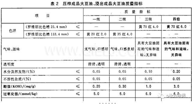 食用油等級是怎樣分的？一級油是最好的嗎？(圖1)